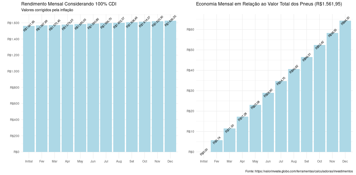 Análise Comparativa